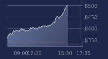 Graphique CAC-40 FR0003500008
