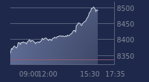 Graphique CAC-40 FR0003500008