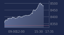 Graphique CAC-40 FR0003500008