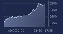 Graphique CAC-40 FR0003500008