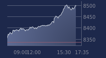 Graphique CAC-40 FR0003500008