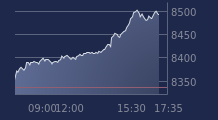 Graphique CAC-40 FR0003500008