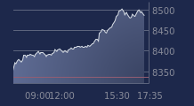Graphique CAC-40 FR0003500008