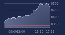 Graphique CAC-40 FR0003500008