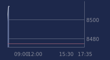 Graphique CAC-40 FR0003500008