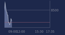 Graphique CAC-40 FR0003500008