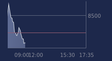 Graphique CAC-40 FR0003500008