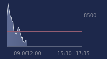 Graphique CAC-40 FR0003500008