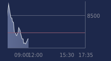 Graphique CAC-40 FR0003500008
