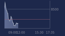 Graphique CAC-40 FR0003500008