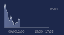 Graphique CAC-40 FR0003500008