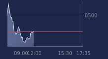 Graphique CAC-40 FR0003500008