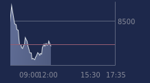 Graphique CAC-40 FR0003500008