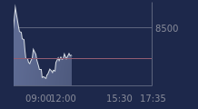 Graphique CAC-40 FR0003500008