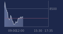 Graphique CAC-40 FR0003500008