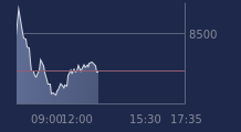 Graphique CAC-40 FR0003500008
