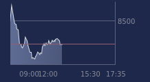 Graphique CAC-40 FR0003500008