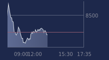 Graphique CAC-40 FR0003500008