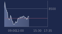 Graphique CAC-40 FR0003500008