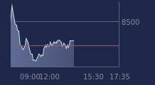Graphique CAC-40 FR0003500008