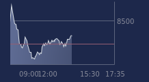 Graphique CAC-40 FR0003500008