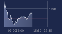 Graphique CAC-40 FR0003500008