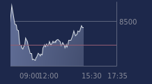 Graphique CAC-40 FR0003500008