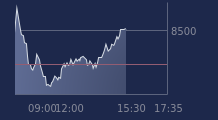 Graphique CAC-40 FR0003500008