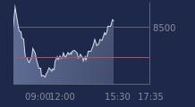 Graphique CAC-40 FR0003500008