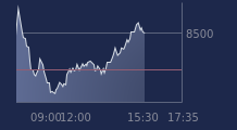 Graphique CAC-40 FR0003500008