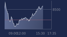 Graphique CAC-40 FR0003500008