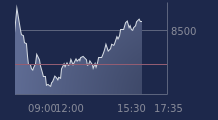 Graphique CAC-40 FR0003500008