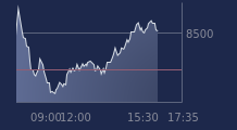 Graphique CAC-40 FR0003500008