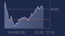 Graphique CAC-40 FR0003500008