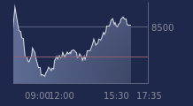 Graphique CAC-40 FR0003500008