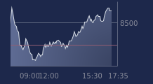 Graphique CAC-40 FR0003500008