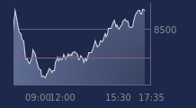 Graphique CAC-40 FR0003500008
