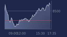 Graphique CAC-40 FR0003500008