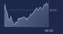 Graphique CAC-40 FR0003500008