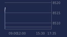 Graphique CAC-40 FR0003500008