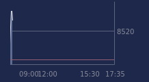 Graphique CAC-40 FR0003500008
