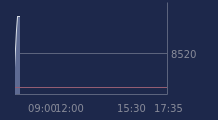Graphique CAC-40 FR0003500008