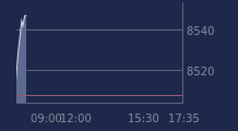 Graphique CAC-40 FR0003500008