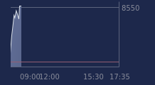 Graphique CAC-40 FR0003500008