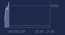 Graphique CAC-40 FR0003500008