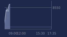 Graphique CAC-40 FR0003500008