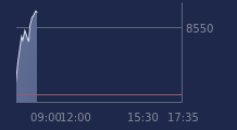 Graphique CAC-40 FR0003500008