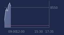 Graphique CAC-40 FR0003500008
