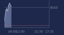Graphique CAC-40 FR0003500008