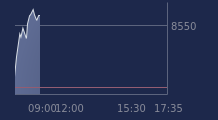 Graphique CAC-40 FR0003500008